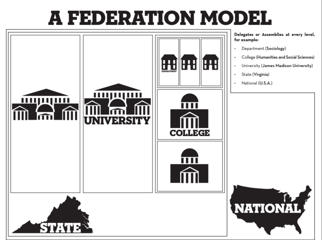 Towards a Student Unionism