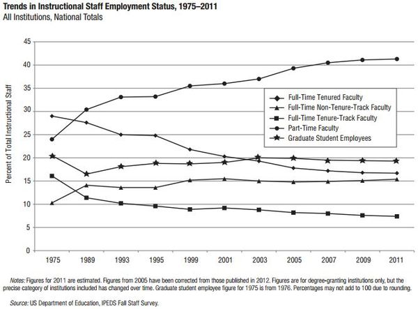 Doctoral Training Is Ossified. Can We Reinvent It?